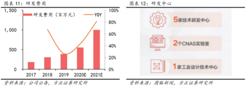 小牛電動銷量憑何一路上漲？