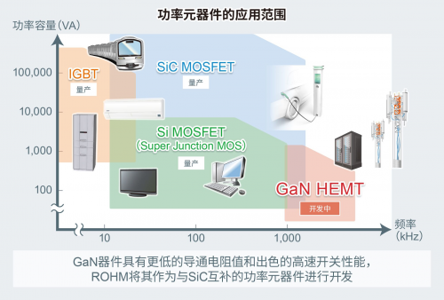 ROHM開發(fā)出針對150V GaN HEMT的8V柵極耐壓技術(shù)