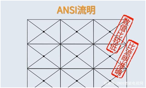 315后投影品牌再被央視點名，行業(yè)虛標現(xiàn)象亟待整頓