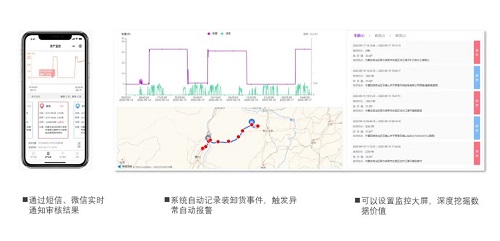 G7物聯(lián)與珠海移動、珠海振業(yè)戰(zhàn)略簽約，破解混凝土余料監(jiān)控“卡脖子”難題