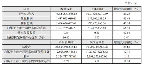 科大訊飛2020年凈利潤(rùn)13.64億元  監(jiān)管紅利下教育賽道或持續(xù)放量