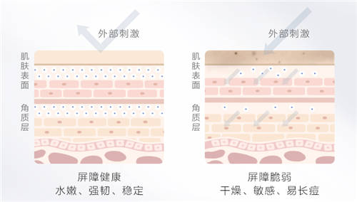 拯救?！凹　?，HomeFacialPro（HFP）王牌CP加乘屏障修護(hù)力