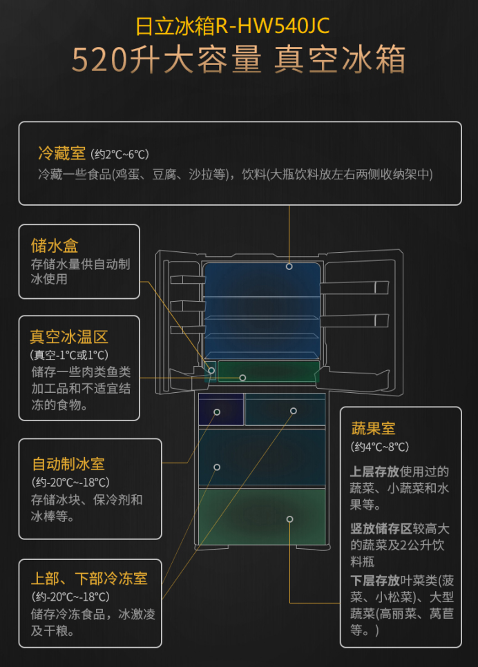 日立冰箱，被網(wǎng)紅博主們種草的幾個爆款都在這里了