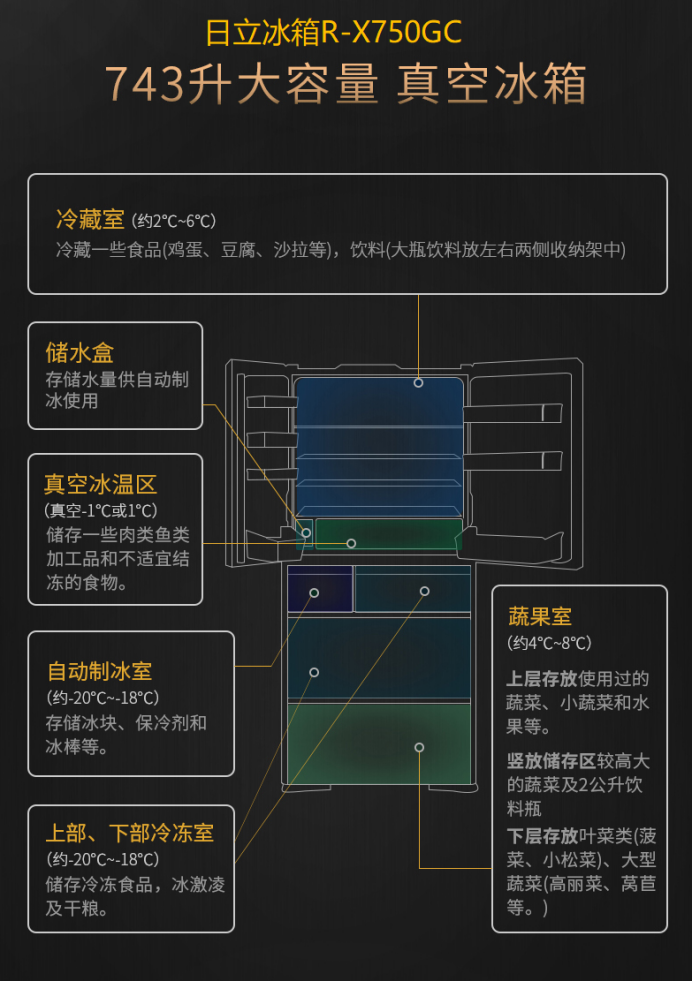 日立冰箱，被網(wǎng)紅博主們種草的幾個爆款都在這里了