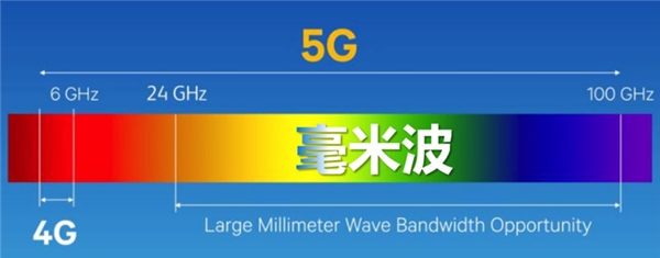 冬奧會(huì)即將使用5G毫米波，技術(shù)的致命短板高通解決了嗎？