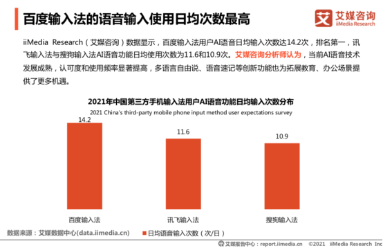 艾媒報告：百度輸入法超八成用戶滿意，超九成用戶認(rèn)可輸入效率