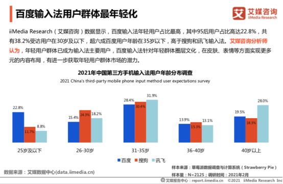 艾媒報告：百度輸入法超八成用戶滿意，超九成用戶認(rèn)可輸入效率