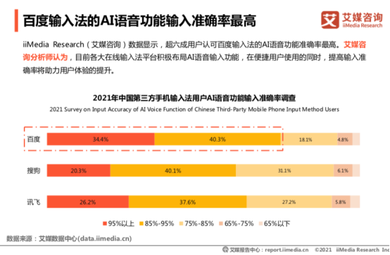 艾媒報告：百度輸入法超八成用戶滿意，超九成用戶認(rèn)可輸入效率