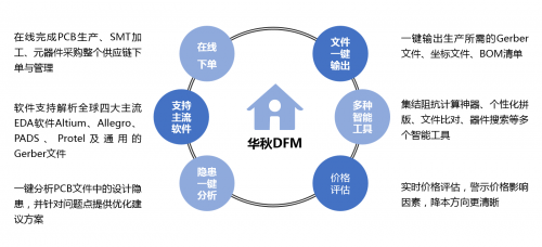 2021上海慕展展商探秘--電子產(chǎn)業(yè)鏈一站式服務(wù)平臺華秋電子