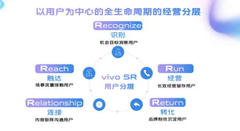 vivo“聚光計(jì)劃”上線，全方位助力社交工具行業(yè)提效