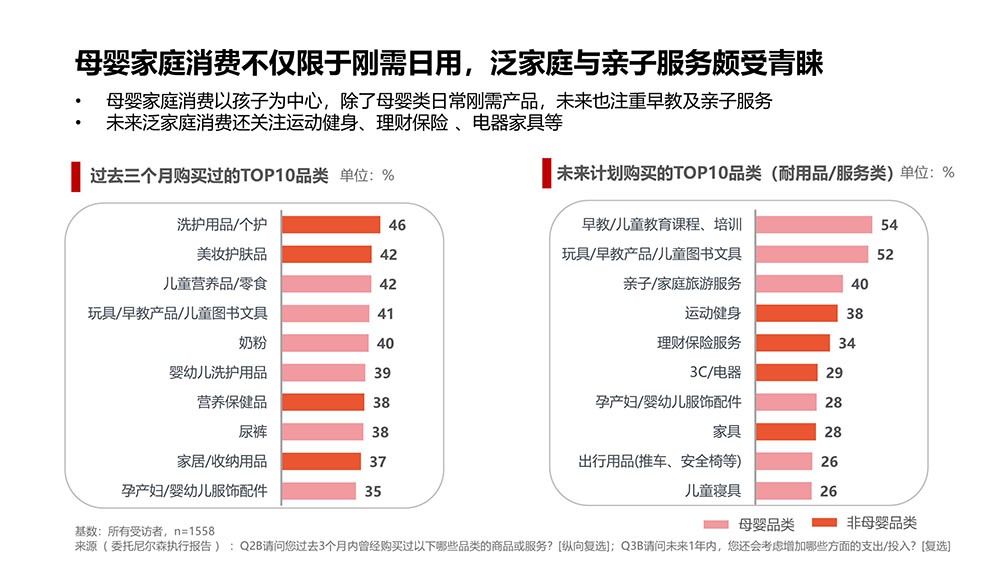 寶寶樹全新孕產服務功能上線 強力鏈接產品與消費者