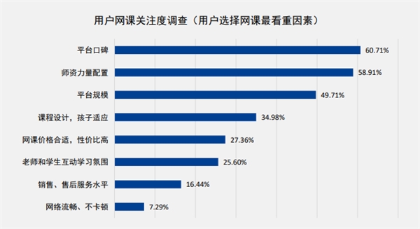 中科院報告顯示近六成用戶重視師資 阿卡索外教專業(yè)可信賴