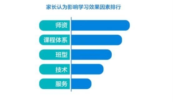 中科院報告顯示近六成用戶重視師資 阿卡索外教專業(yè)可信賴