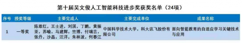 中國智能科技最高獎！科大訊飛獲吳文俊人工智能科技進步獎一等獎