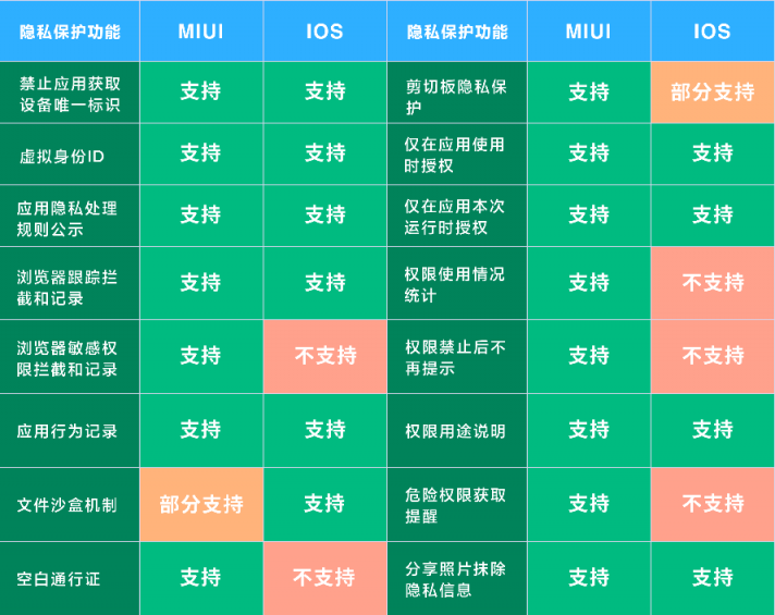 隱私保護(hù)利器！這款堪比iOS的超高端折疊屏手機(jī)看一下