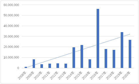 老虎證券ESOP：人類(lèi)最偉大的一筆投資：騰訊大股東減持千億，20年間豪賺7000倍，獲利近2萬(wàn)億