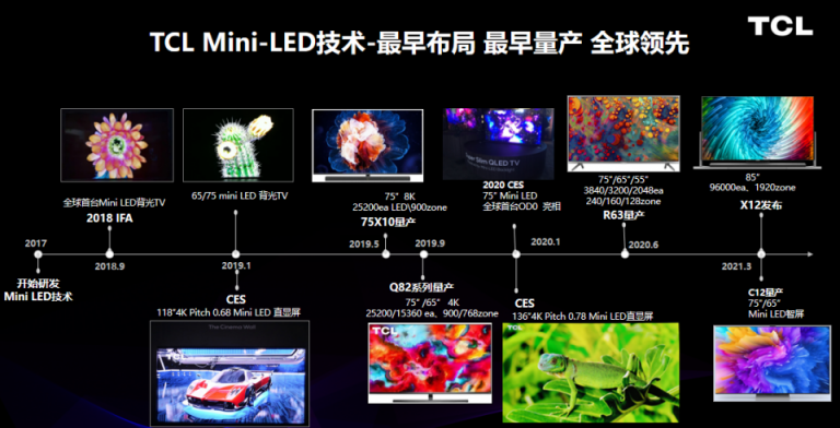 Mini LED背光專委會成立，TCL擔任組長單位展示行業(yè)前瞻性布局