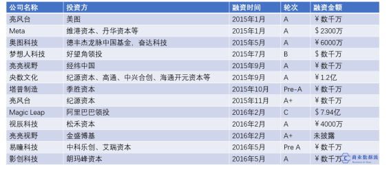 重估AR：從“玩具”到“數(shù)字化轉(zhuǎn)型利器”