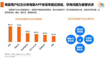 同齡（城）圈/社群多場景運營 寶寶樹構建母嬰人群“近”景社交生態(tài)