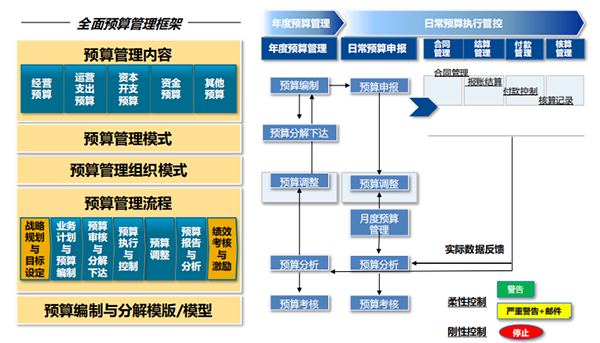 生物制藥企業(yè)ERP：智慧發(fā)展的“對癥之藥”，精細化財務管理體系