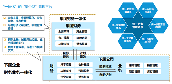 生物制藥企業(yè)ERP：智慧發(fā)展的“對癥之藥”，精細化財務管理體系