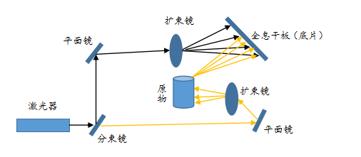 AR將成為下一代計算平臺，蘋果/谷歌/微美全息等引領(lǐng)5G+AI場景應用