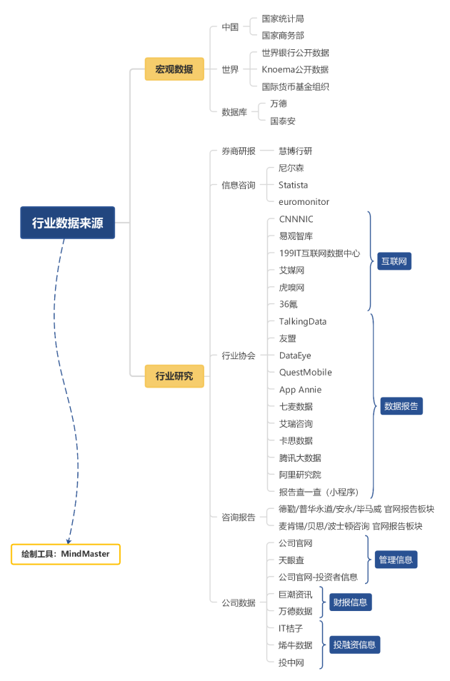 吐血整理，市場(chǎng)人最常用的64款效率神器