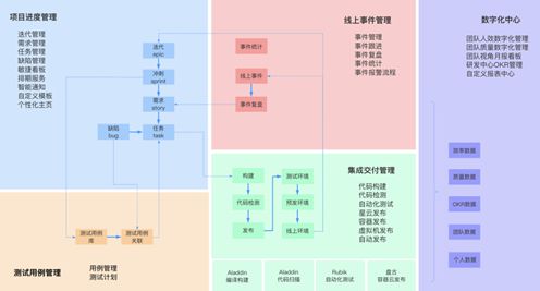 信也科技發(fā)布PAones一站式項目管理平臺 助力數(shù)字化管理變革