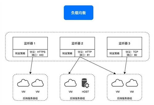 詳解ZStack Cloud v4.0新功能：彈性裸金屬、云平臺監(jiān)控等全面上新！