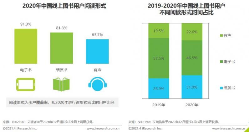 《2020中國圖書市場報(bào)告》：健康類書籍受關(guān)注 紙電聲一體化趨勢顯著