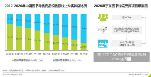 《2020中國圖書市場報(bào)告》：健康類書籍受關(guān)注 紙電聲一體化趨勢顯著