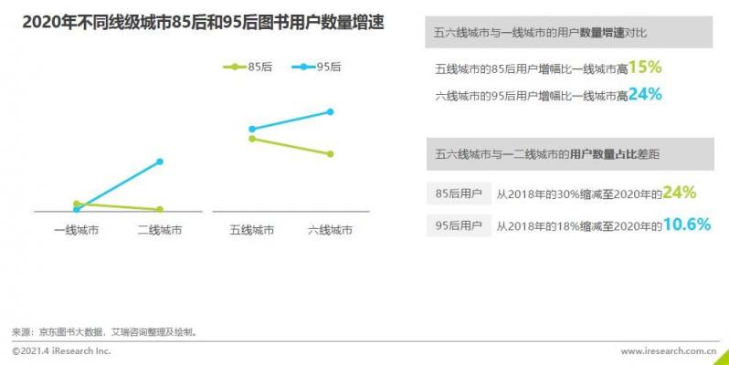 《2020中國圖書市場報(bào)告》：健康類書籍受關(guān)注 紙電聲一體化趨勢顯著