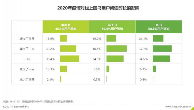 《2020中國圖書市場報(bào)告》：健康類書籍受關(guān)注 紙電聲一體化趨勢顯著