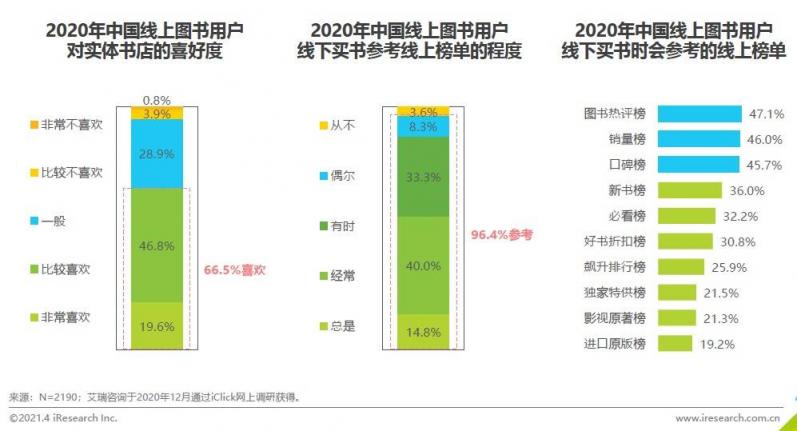 《2020中國圖書市場報(bào)告》：健康類書籍受關(guān)注 紙電聲一體化趨勢顯著