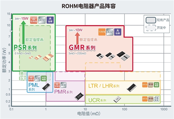 大功率分流電阻器產(chǎn)品陣容進(jìn)一步擴(kuò)大，助力大功率應(yīng)用小型化