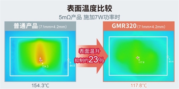 大功率分流電阻器產(chǎn)品陣容進(jìn)一步擴(kuò)大，助力大功率應(yīng)用小型化