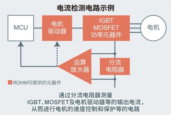 大功率分流電阻器產(chǎn)品陣容進(jìn)一步擴(kuò)大，助力大功率應(yīng)用小型化