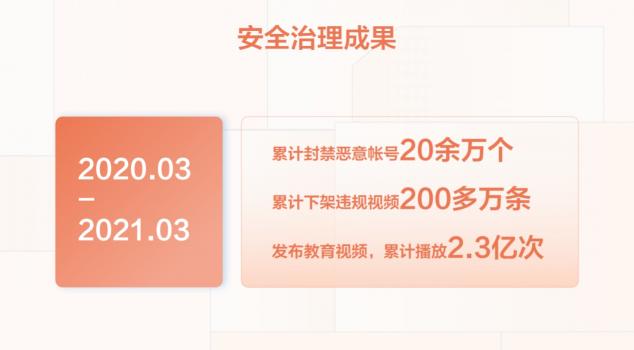 抖音舉辦青少年保護(hù)開(kāi)放日 下架違規(guī)視頻200多萬(wàn)條