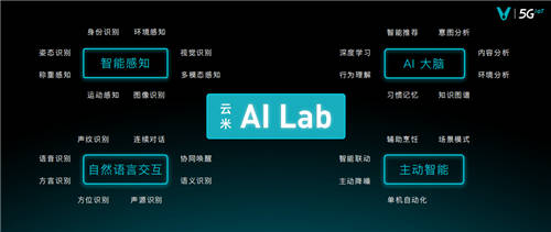 攜手諾貝爾獎得主，云米重磅加碼AI智能布局