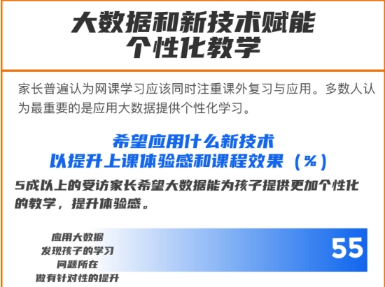 《2020中國K12網(wǎng)課發(fā)展洞察報(bào)告》發(fā)布，阿卡索憑優(yōu)質(zhì)師資及服務(wù)獲肯定