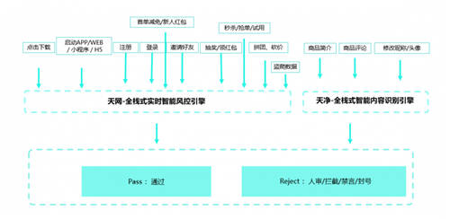 社區(qū)團購市場競爭白熱化，數(shù)美科技幫助平臺守住風控紅線