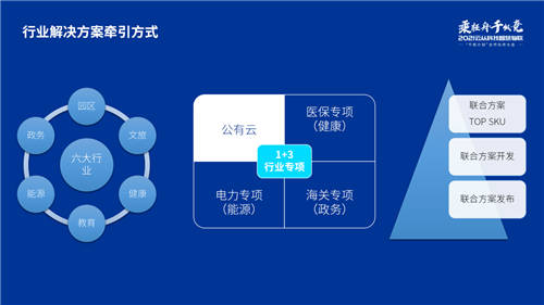 云從科技舉辦2021物聯(lián)合作伙伴大會(huì) 共創(chuàng)AI時(shí)代合作新模式