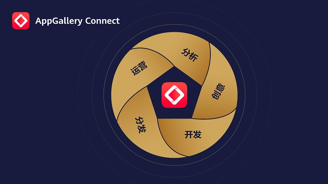 HUAWEI AppGallery Connect獲得SOC國際權威認證，多舉措保護信息和隱私安全