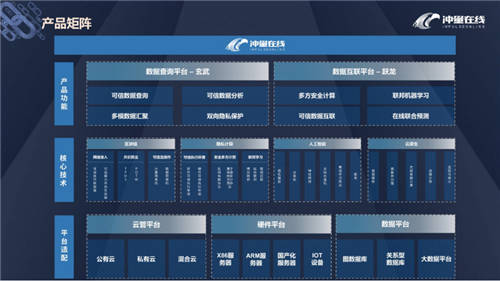 沖量在線正式加入光合組織，攜手生態(tài)伙伴打造安全可信的隱私計(jì)算解決方案