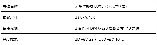 雙機激光放映+24米超大銀幕，霸氣登錄