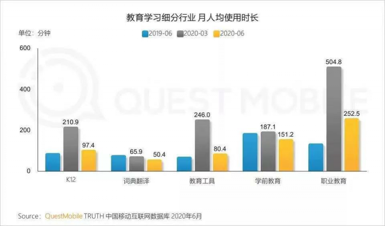 職業(yè)教育大有可為，青團社已幫助45萬+人提升技能，靈活就業(yè)！