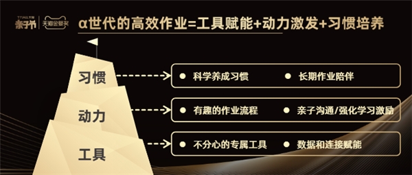 科技與溫度并存，大力智能作業(yè)燈榮獲天貓金嬰獎“年度杰出新品”