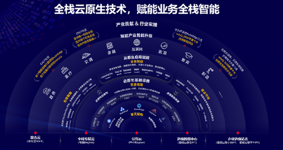 洪方明：創(chuàng)新·普惠，華為云加速產(chǎn)業(yè)智能升級