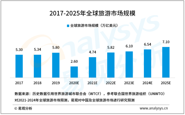 易觀分析助力攜程赴港上市