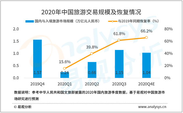 易觀分析助力攜程赴港上市